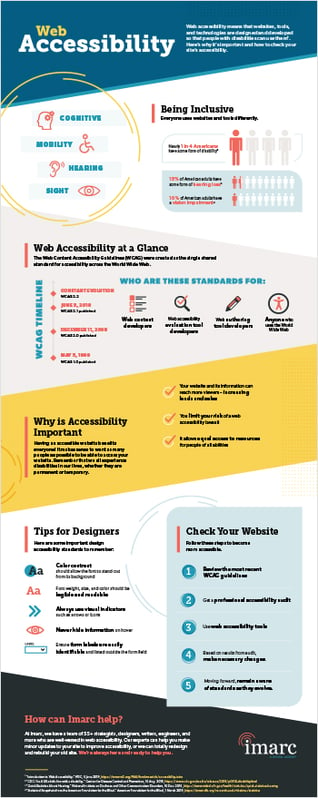 imarc-accessibliity-infographic-thumbnail